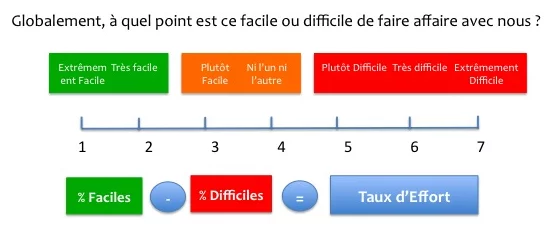 CES_Customer-Effort-Score_Taux-d-Effort-Client